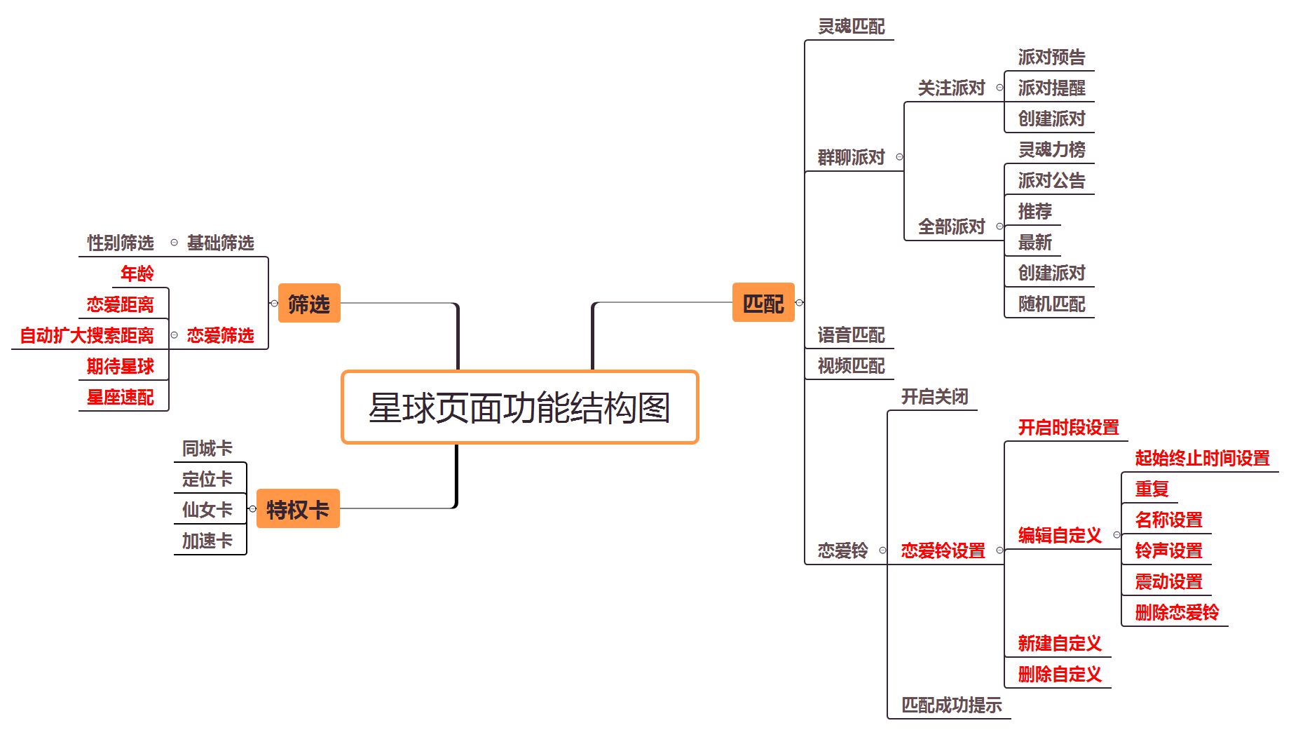 产品经理，产品经理网站